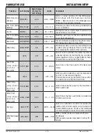 Предварительный просмотр 42 страницы Tweco FABRICATOR 252i Operating Manual