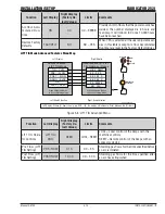 Предварительный просмотр 43 страницы Tweco FABRICATOR 252i Operating Manual