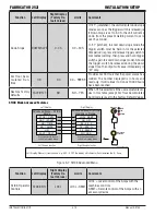 Предварительный просмотр 44 страницы Tweco FABRICATOR 252i Operating Manual