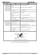 Предварительный просмотр 76 страницы Tweco FABRICATOR 252i Operating Manual