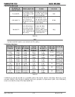 Предварительный просмотр 78 страницы Tweco FABRICATOR 252i Operating Manual