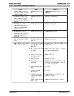 Предварительный просмотр 79 страницы Tweco FABRICATOR 252i Operating Manual