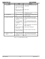 Предварительный просмотр 80 страницы Tweco FABRICATOR 252i Operating Manual