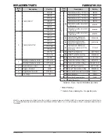 Предварительный просмотр 93 страницы Tweco FABRICATOR 252i Operating Manual