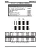 Предварительный просмотр 95 страницы Tweco FABRICATOR 252i Operating Manual