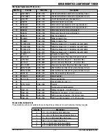 Предварительный просмотр 17 страницы Tweco Light Weight Installation & Parts Manual