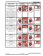 Preview for 39 page of Tweco ULTRAFEED VAF-4 Service Manual