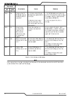 Preview for 70 page of Tweco ULTRAFEED VAF-4 Service Manual