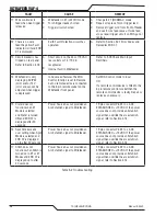 Preview for 74 page of Tweco ULTRAFEED VAF-4 Service Manual