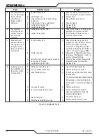 Preview for 76 page of Tweco ULTRAFEED VAF-4 Service Manual