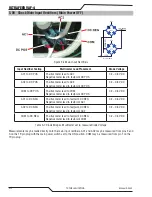 Preview for 80 page of Tweco ULTRAFEED VAF-4 Service Manual