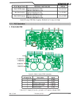 Preview for 83 page of Tweco ULTRAFEED VAF-4 Service Manual