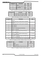 Preview for 84 page of Tweco ULTRAFEED VAF-4 Service Manual