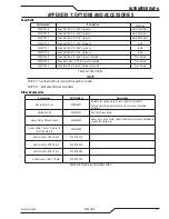 Preview for 115 page of Tweco ULTRAFEED VAF-4 Service Manual