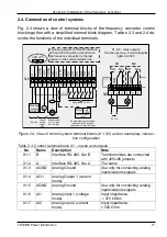 Preview for 17 page of TWERD Power Electronics AFC200 User Manual