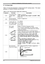 Preview for 34 page of TWERD Power Electronics AFC200 User Manual