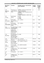 Preview for 57 page of TWERD Power Electronics AFC200 User Manual