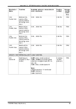 Preview for 59 page of TWERD Power Electronics AFC200 User Manual