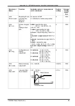 Preview for 65 page of TWERD Power Electronics AFC200 User Manual