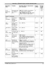 Preview for 67 page of TWERD Power Electronics AFC200 User Manual