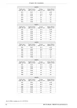 Preview for 16 page of TWERD Power Electronics MFC1000ACR User Manual