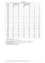 Предварительный просмотр 9 страницы TWERD Power Electronics MFC710 400V Series User Manual