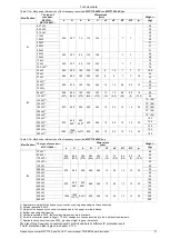 Предварительный просмотр 11 страницы TWERD Power Electronics MFC710 400V Series User Manual