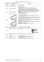 Предварительный просмотр 35 страницы TWERD Power Electronics MFC710 400V Series User Manual