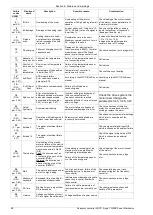 Предварительный просмотр 48 страницы TWERD Power Electronics MFC710 400V Series User Manual