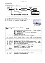 Предварительный просмотр 51 страницы TWERD Power Electronics MFC710 400V Series User Manual