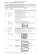 Предварительный просмотр 73 страницы TWERD Power Electronics MFC710 400V Series User Manual