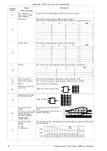 Предварительный просмотр 74 страницы TWERD Power Electronics MFC710 400V Series User Manual