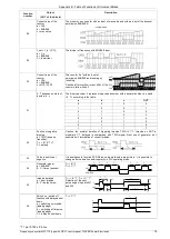 Предварительный просмотр 75 страницы TWERD Power Electronics MFC710 400V Series User Manual