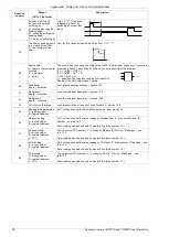 Предварительный просмотр 76 страницы TWERD Power Electronics MFC710 400V Series User Manual