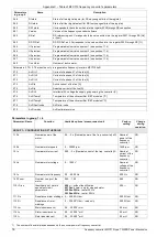 Предварительный просмотр 78 страницы TWERD Power Electronics MFC710 400V Series User Manual