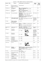 Предварительный просмотр 79 страницы TWERD Power Electronics MFC710 400V Series User Manual