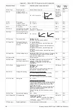 Предварительный просмотр 80 страницы TWERD Power Electronics MFC710 400V Series User Manual