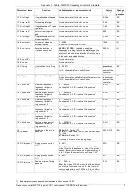 Предварительный просмотр 81 страницы TWERD Power Electronics MFC710 400V Series User Manual