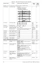 Предварительный просмотр 82 страницы TWERD Power Electronics MFC710 400V Series User Manual