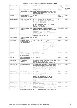 Предварительный просмотр 83 страницы TWERD Power Electronics MFC710 400V Series User Manual