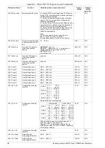 Предварительный просмотр 84 страницы TWERD Power Electronics MFC710 400V Series User Manual