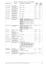 Предварительный просмотр 85 страницы TWERD Power Electronics MFC710 400V Series User Manual