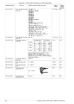 Предварительный просмотр 86 страницы TWERD Power Electronics MFC710 400V Series User Manual