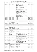 Предварительный просмотр 87 страницы TWERD Power Electronics MFC710 400V Series User Manual