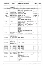 Предварительный просмотр 90 страницы TWERD Power Electronics MFC710 400V Series User Manual