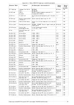 Предварительный просмотр 91 страницы TWERD Power Electronics MFC710 400V Series User Manual