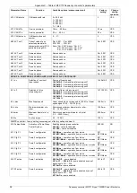 Предварительный просмотр 92 страницы TWERD Power Electronics MFC710 400V Series User Manual