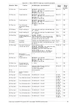 Предварительный просмотр 93 страницы TWERD Power Electronics MFC710 400V Series User Manual