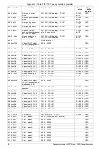 Предварительный просмотр 94 страницы TWERD Power Electronics MFC710 400V Series User Manual