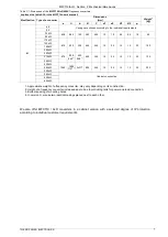 Предварительный просмотр 7 страницы TWERD Power Electronics MFC710/AcR User Manual